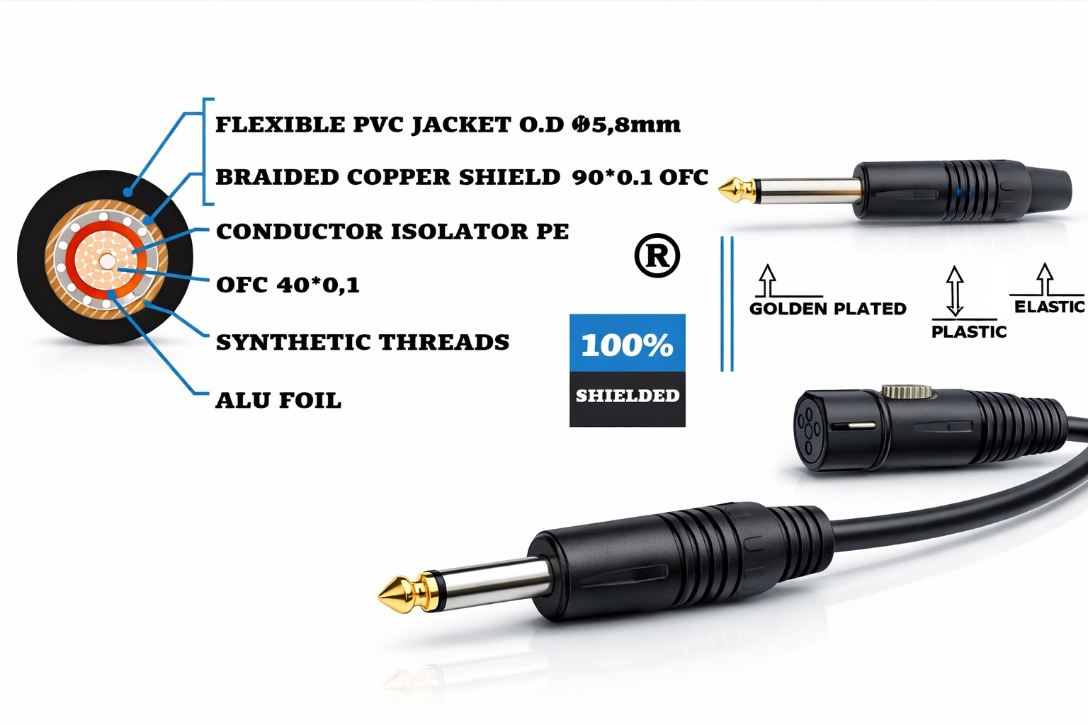 Gilbord XLR F263M δομή καλωδίου